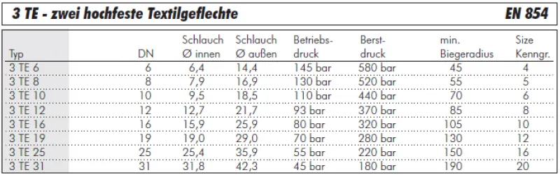 Datenblatt Hydraulikschlauch 3 TE Meterware zwei hochfeste Textilgeflechte